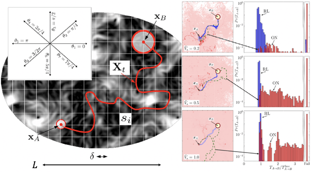 Figure 1 for Optimal control of point-to-point navigation in turbulent time-dependent flows using Reinforcement Learning