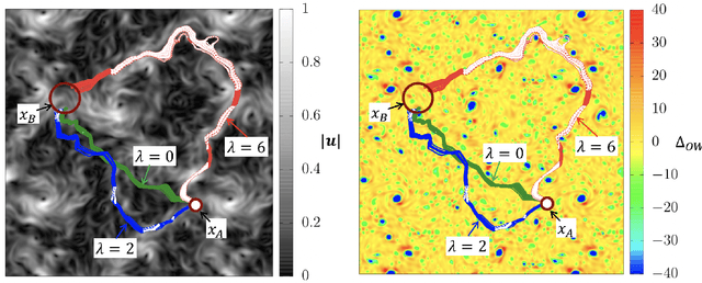 Figure 2 for Optimal control of point-to-point navigation in turbulent time-dependent flows using Reinforcement Learning
