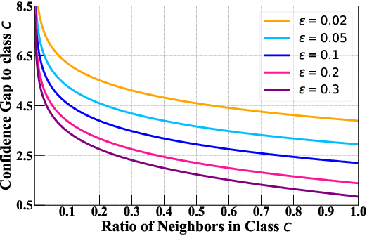 Figure 3 for Structure-Aware Label Smoothing for Graph Neural Networks