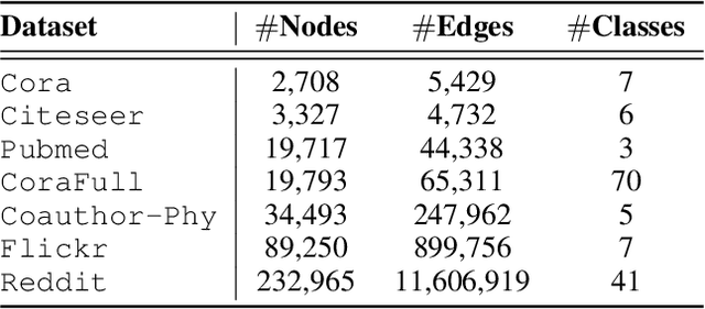 Figure 2 for Structure-Aware Label Smoothing for Graph Neural Networks