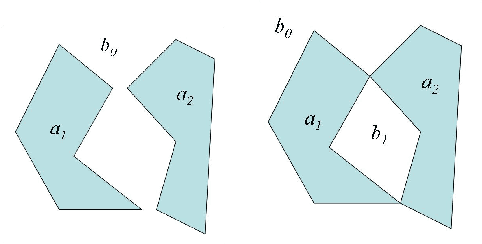 Figure 2 for On the Internal Topological Structure of Plane Regions