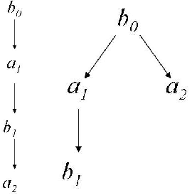 Figure 4 for On the Internal Topological Structure of Plane Regions