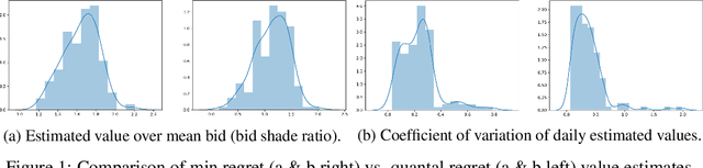 Figure 1 for Bid Prediction in Repeated Auctions with Learning