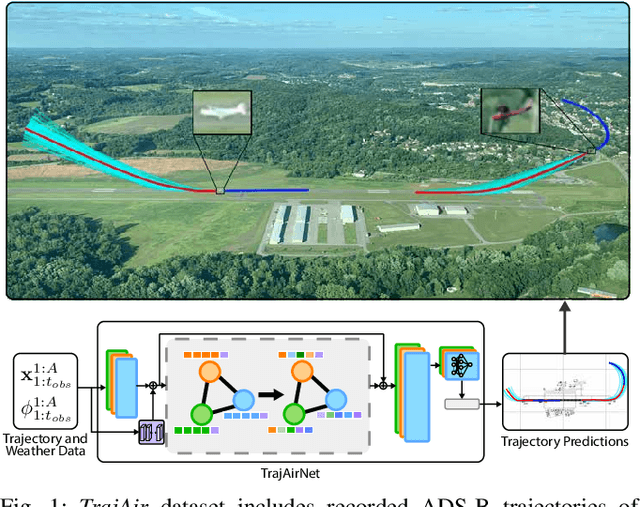 Figure 1 for Predicting Like A Pilot: Dataset and Method to Predict Socially-Aware Aircraft Trajectories in Non-Towered Terminal Airspace