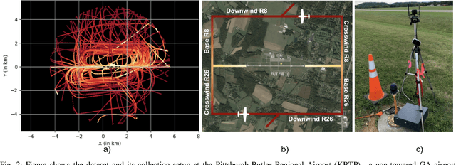 Figure 2 for Predicting Like A Pilot: Dataset and Method to Predict Socially-Aware Aircraft Trajectories in Non-Towered Terminal Airspace