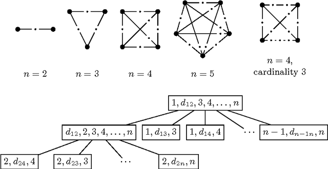 Figure 1 for On the Parameterized Complexity of Default Logic and Autoepistemic Logic