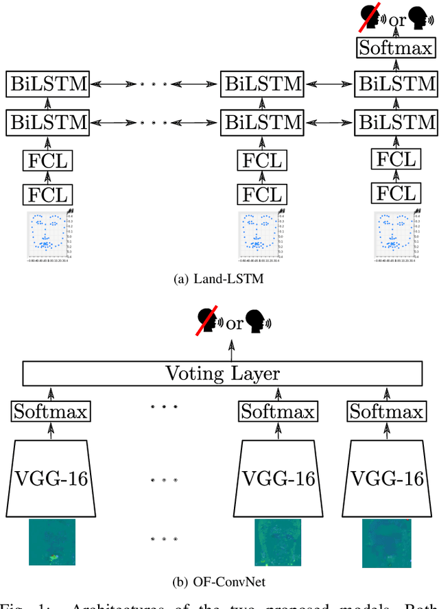 Figure 1 for Learning Visual Voice Activity Detection with an Automatically Annotated Dataset