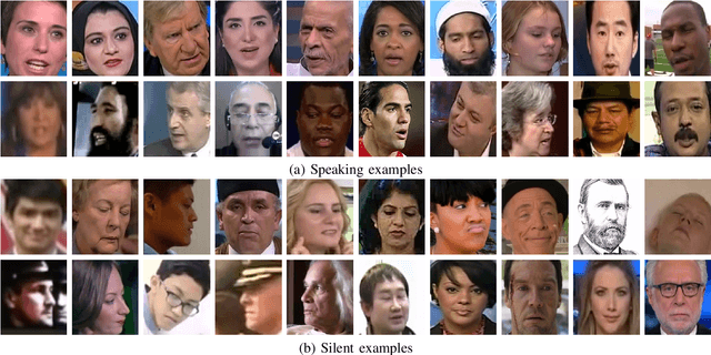 Figure 3 for Learning Visual Voice Activity Detection with an Automatically Annotated Dataset