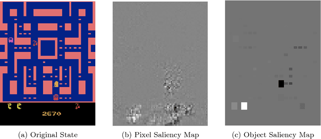 Figure 3 for Object-sensitive Deep Reinforcement Learning