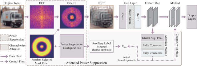 Figure 3 for Exploring Frequency Domain Interpretation of Convolutional Neural Networks