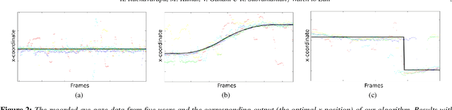 Figure 2 for Watch to Edit: Video Retargeting using Gaze