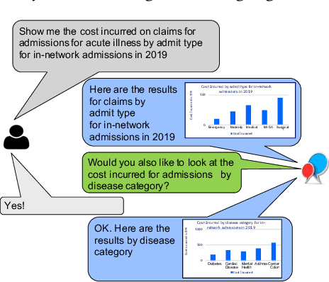 Figure 1 for BI-REC: Guided Data Analysis for Conversational Business Intelligence