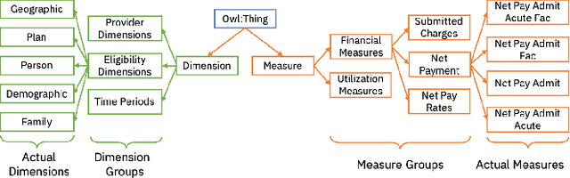 Figure 3 for BI-REC: Guided Data Analysis for Conversational Business Intelligence