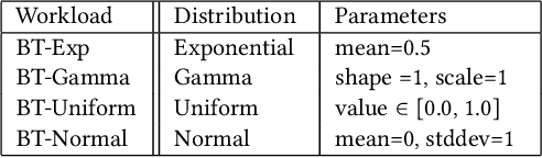 Figure 2 for BI-REC: Guided Data Analysis for Conversational Business Intelligence