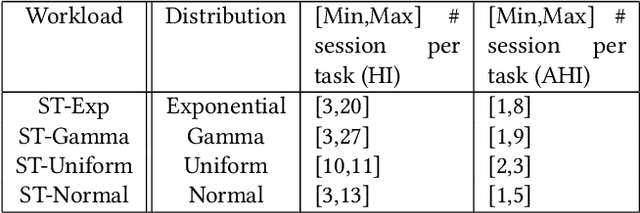 Figure 4 for BI-REC: Guided Data Analysis for Conversational Business Intelligence