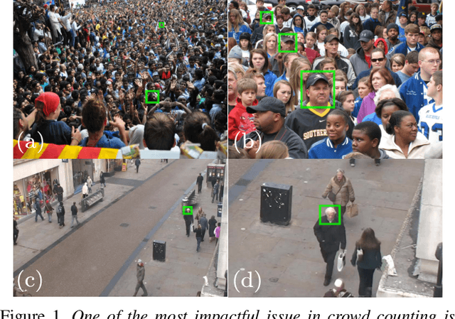 Figure 1 for Scale-Aware Attention Network for Crowd Counting