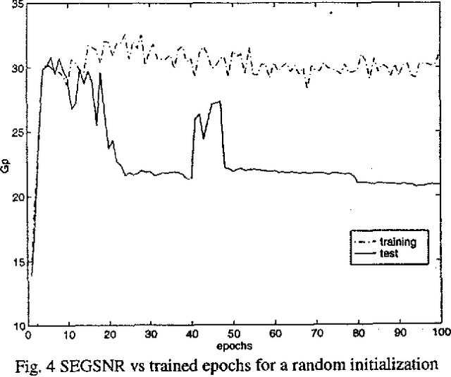 Figure 3 for Nonlinear prediction with neural nets in ADPCM