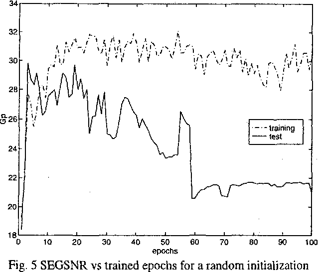 Figure 4 for Nonlinear prediction with neural nets in ADPCM