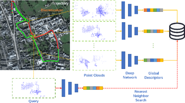 Figure 1 for TransLoc3D : Point Cloud based Large-scale Place Recognition using Adaptive Receptive Fields