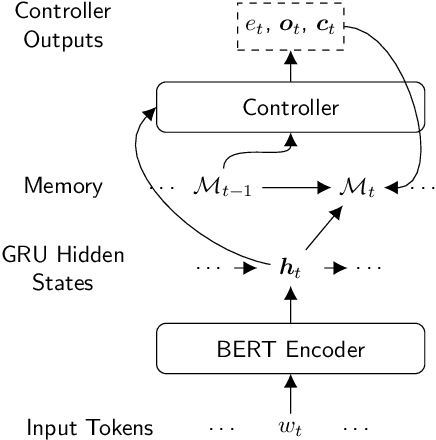 Figure 3 for PeTra: A Sparsely Supervised Memory Model for People Tracking