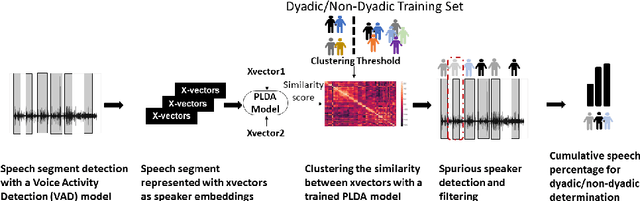 Figure 2 for Dyadic Interaction Assessment from Free-living Audio for Depression Severity Assessment
