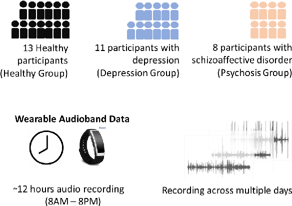 Figure 3 for Dyadic Interaction Assessment from Free-living Audio for Depression Severity Assessment