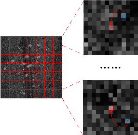 Figure 2 for Joint Optical Neuroimaging Denoising with Semantic Tasks