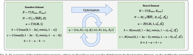 Figure 2 for Bias Reduction via Cooperative Bargaining in Synthetic Graph Dataset Generation