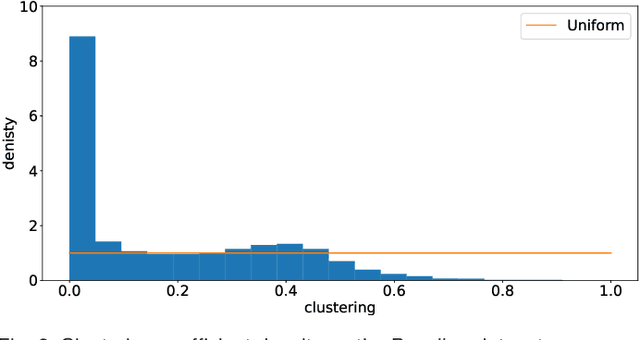 Figure 4 for Bias Reduction via Cooperative Bargaining in Synthetic Graph Dataset Generation