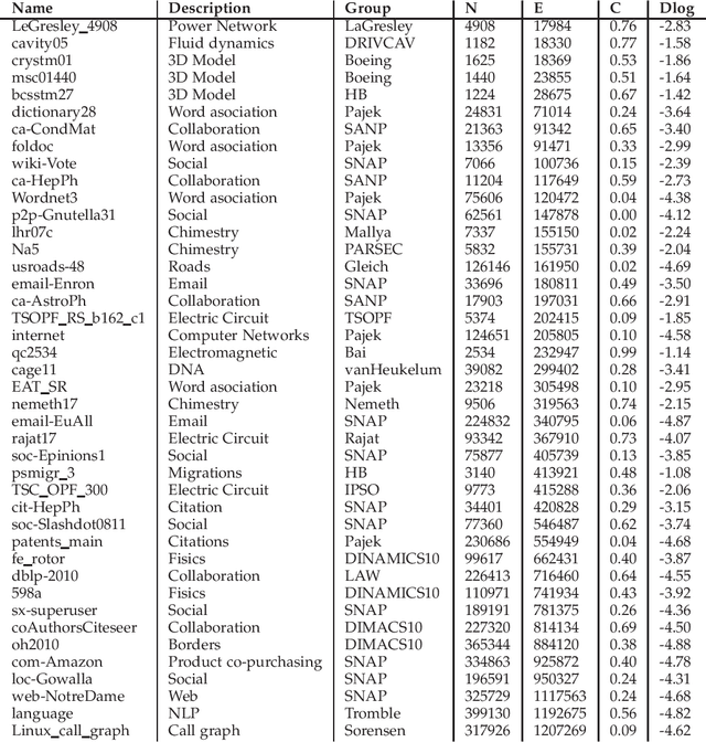 Figure 3 for Bias Reduction via Cooperative Bargaining in Synthetic Graph Dataset Generation