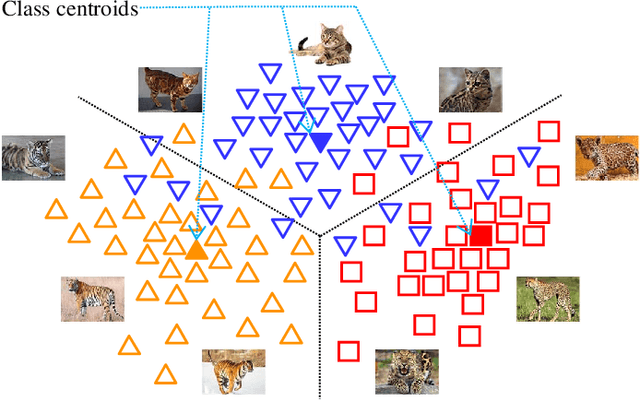 Figure 1 for Visual Space Optimization for Zero-shot Learning