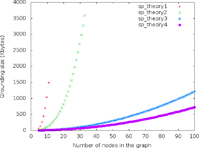 Figure 3 for Predicate Logic as a Modeling Language: Modeling and Solving some Machine Learning and Data Mining Problems with IDP3