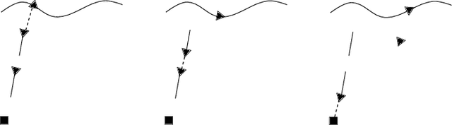 Figure 1 for Persistent Multi-UAV Surveillance with Data Latency Constraints
