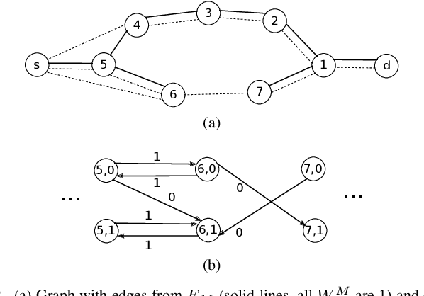 Figure 2 for Persistent Multi-UAV Surveillance with Data Latency Constraints