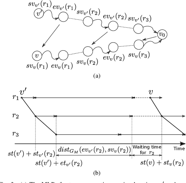 Figure 3 for Persistent Multi-UAV Surveillance with Data Latency Constraints