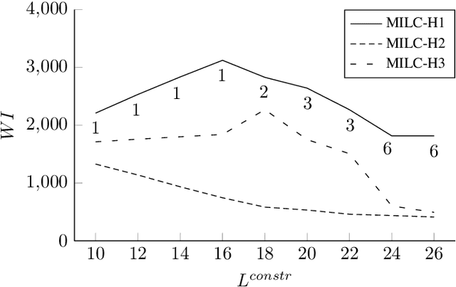 Figure 4 for Persistent Multi-UAV Surveillance with Data Latency Constraints