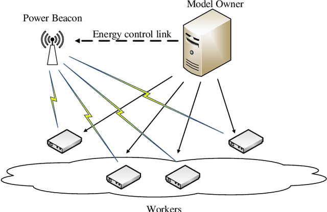 Figure 1 for Resource Allocation in Mobility-Aware Federated Learning Networks: A Deep Reinforcement Learning Approach