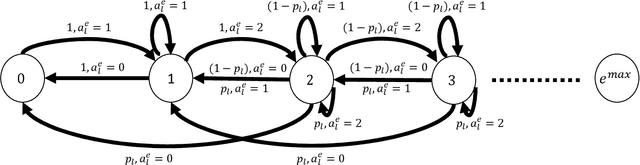 Figure 2 for Resource Allocation in Mobility-Aware Federated Learning Networks: A Deep Reinforcement Learning Approach