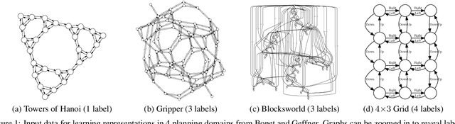 Figure 1 for Learning First-Order Representations for Planning from Black-Box States: New Results