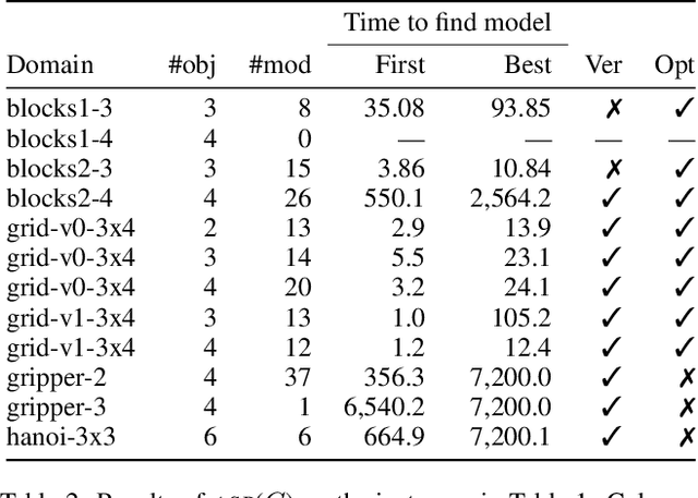 Figure 4 for Learning First-Order Representations for Planning from Black-Box States: New Results