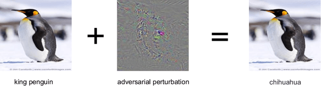Figure 1 for Mitigating Adversarial Effects Through Randomization