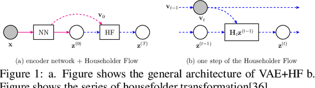 Figure 1 for Few Shot Activity Recognition Using Variational Inference