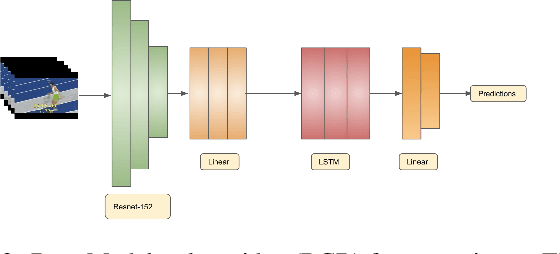 Figure 4 for Few Shot Activity Recognition Using Variational Inference