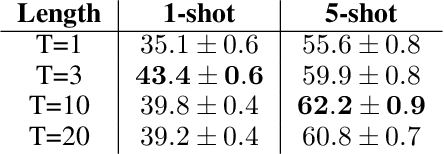 Figure 3 for Few Shot Activity Recognition Using Variational Inference