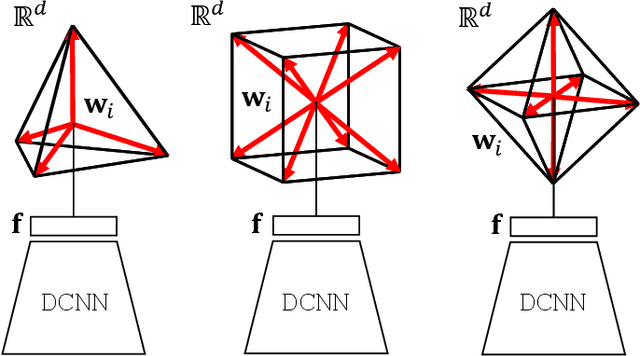 Figure 1 for Regular Polytope Networks