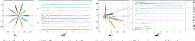 Figure 3 for Regular Polytope Networks
