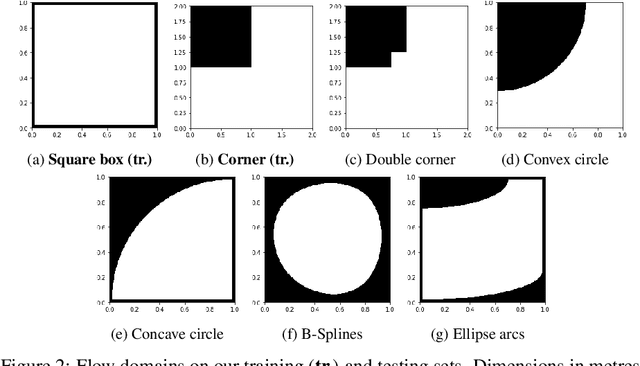 Figure 3 for Simulating Surface Wave Dynamics with Convolutional Networks