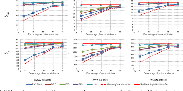 Figure 2 for Automatic and Quantitative evaluation of attribute discovery methods