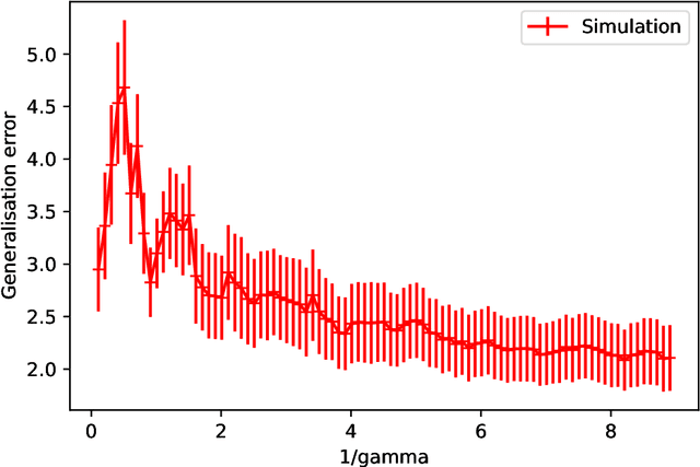 Figure 3 for Double-descent curves in neural networks: a new perspective using Gaussian processes