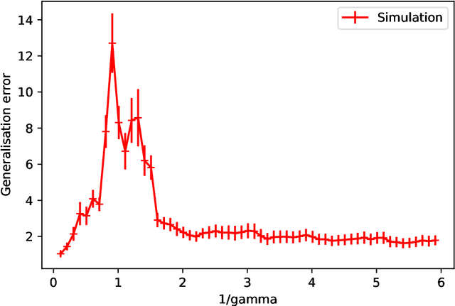 Figure 4 for Double-descent curves in neural networks: a new perspective using Gaussian processes